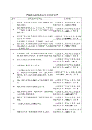 建设施工领域重大事故隐患清单.docx