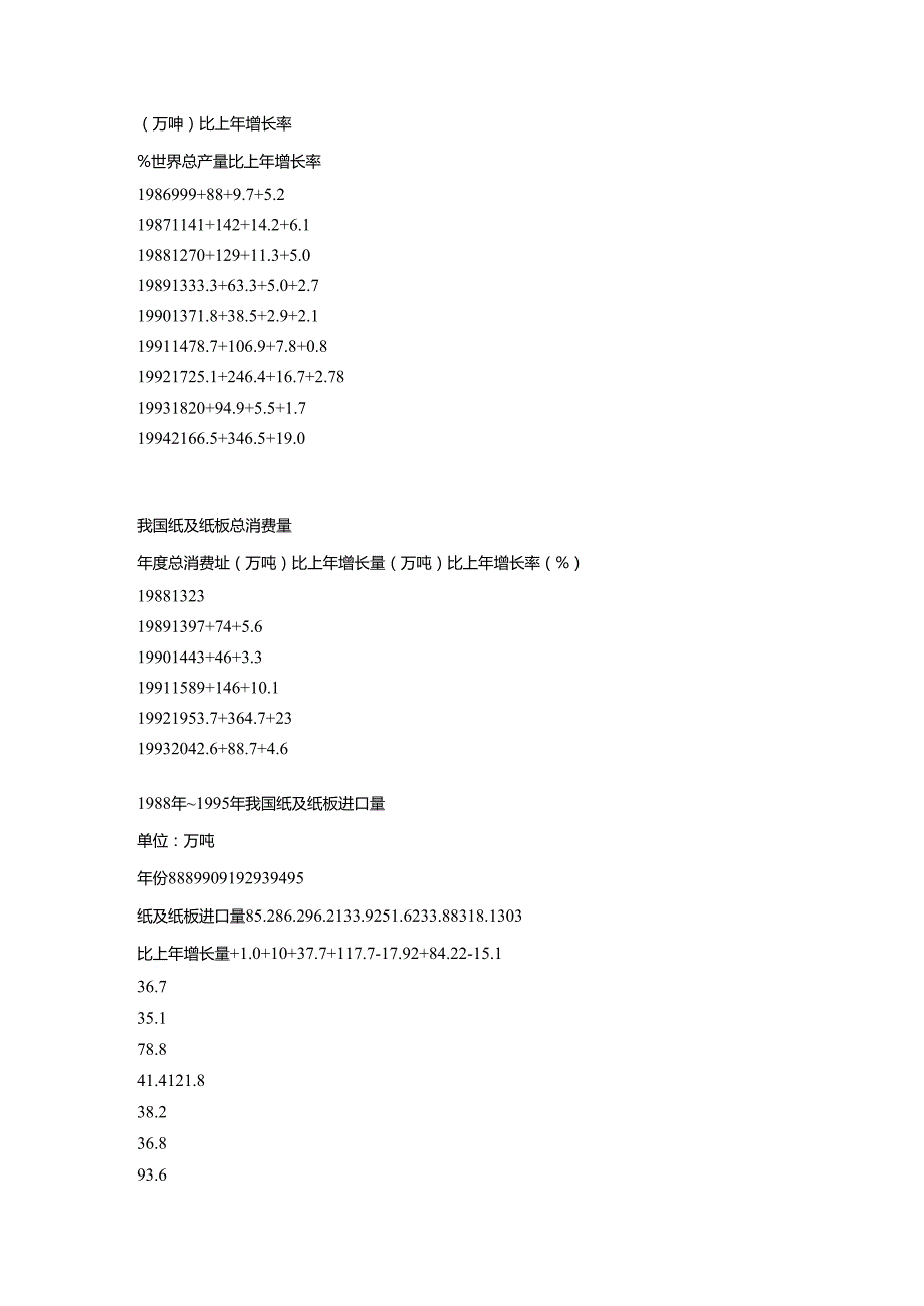 某纸业有限公司可行性研究报告.docx_第3页