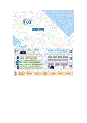 某大型企业智能制造数字化车间整体解决方案1-2.docx