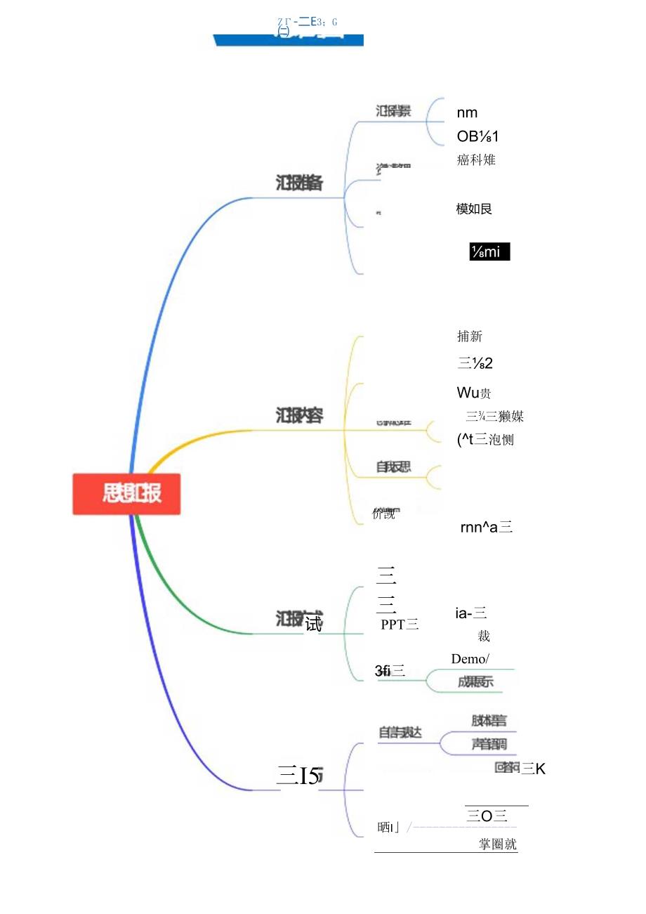 思想汇报思维导图.docx_第1页