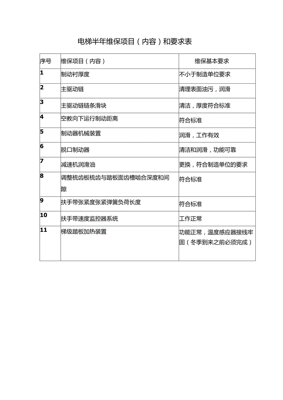 电梯半年维保项目（内容）和要求表.docx_第1页