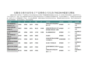 安徽省合肥市家用电子产品维修公司名录2019版178家.docx