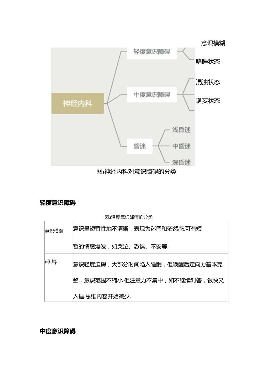 意识障碍的分类及鉴别诊断2024（附表）.docx_第2页