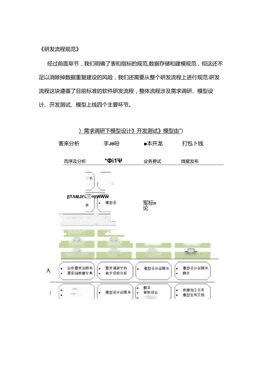 数据研发流程规范.docx_第1页