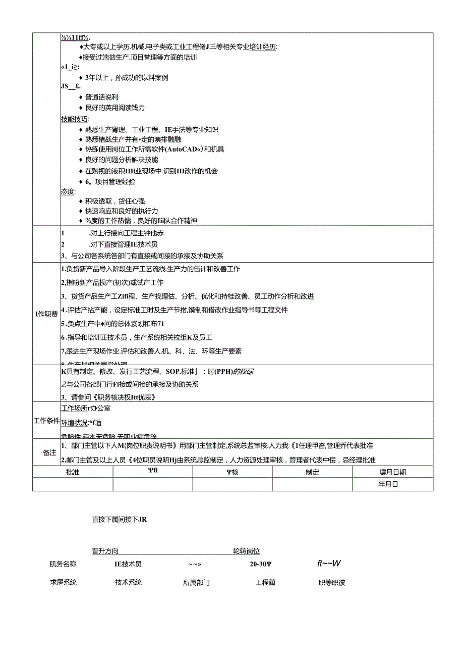 工程部全套岗位职务说明书.docx_第3页