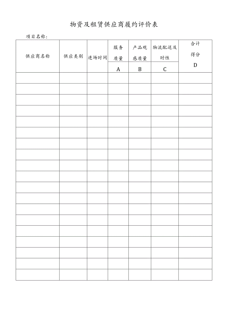 物资及租赁供应商履约评价表.docx_第1页