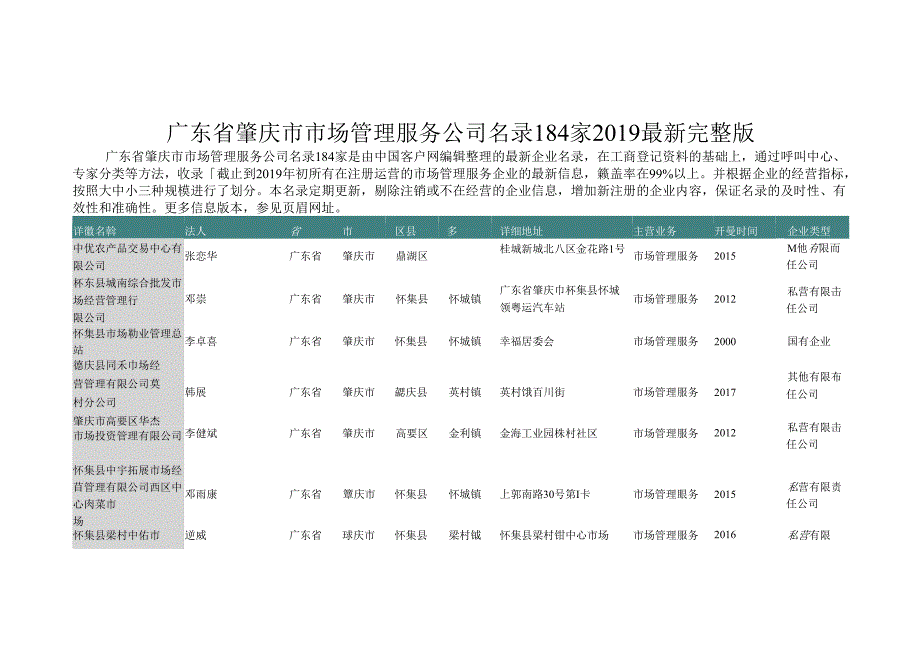 广东省肇庆市市场管理服务公司名录2019版184家.docx_第1页