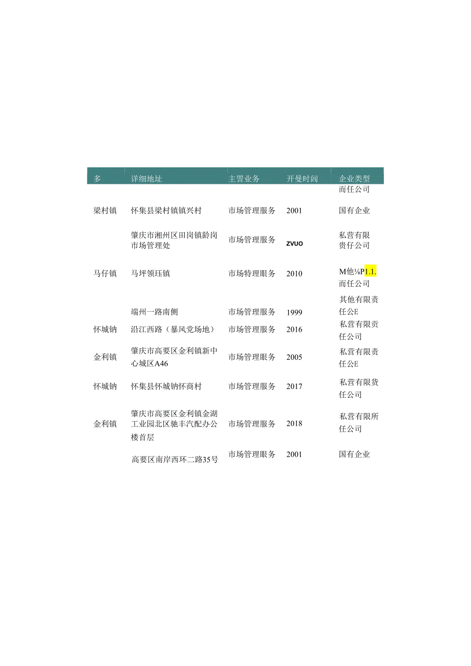 广东省肇庆市市场管理服务公司名录2019版184家.docx_第2页