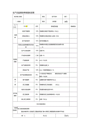 生产总监绩效考核指标量表.docx