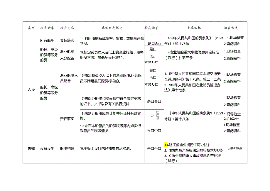 涉海涉渔领域通用检查标准清单.docx_第3页