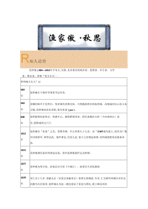 渔家傲秋思 初中诗歌鉴赏专项训练（附答案解析）.docx