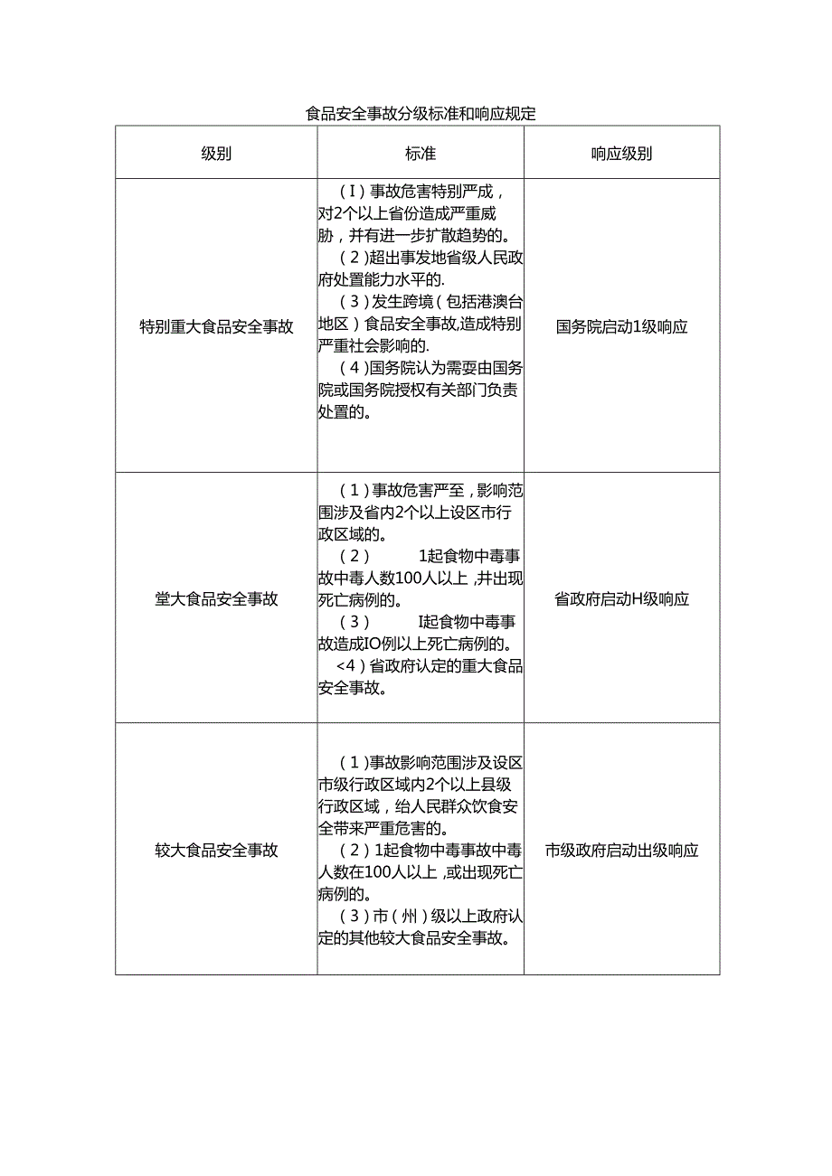 学校食堂食品安全事故应急预案.docx_第2页