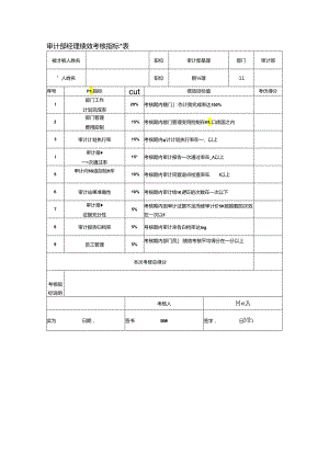 审计部经理绩效考核指标量表.docx