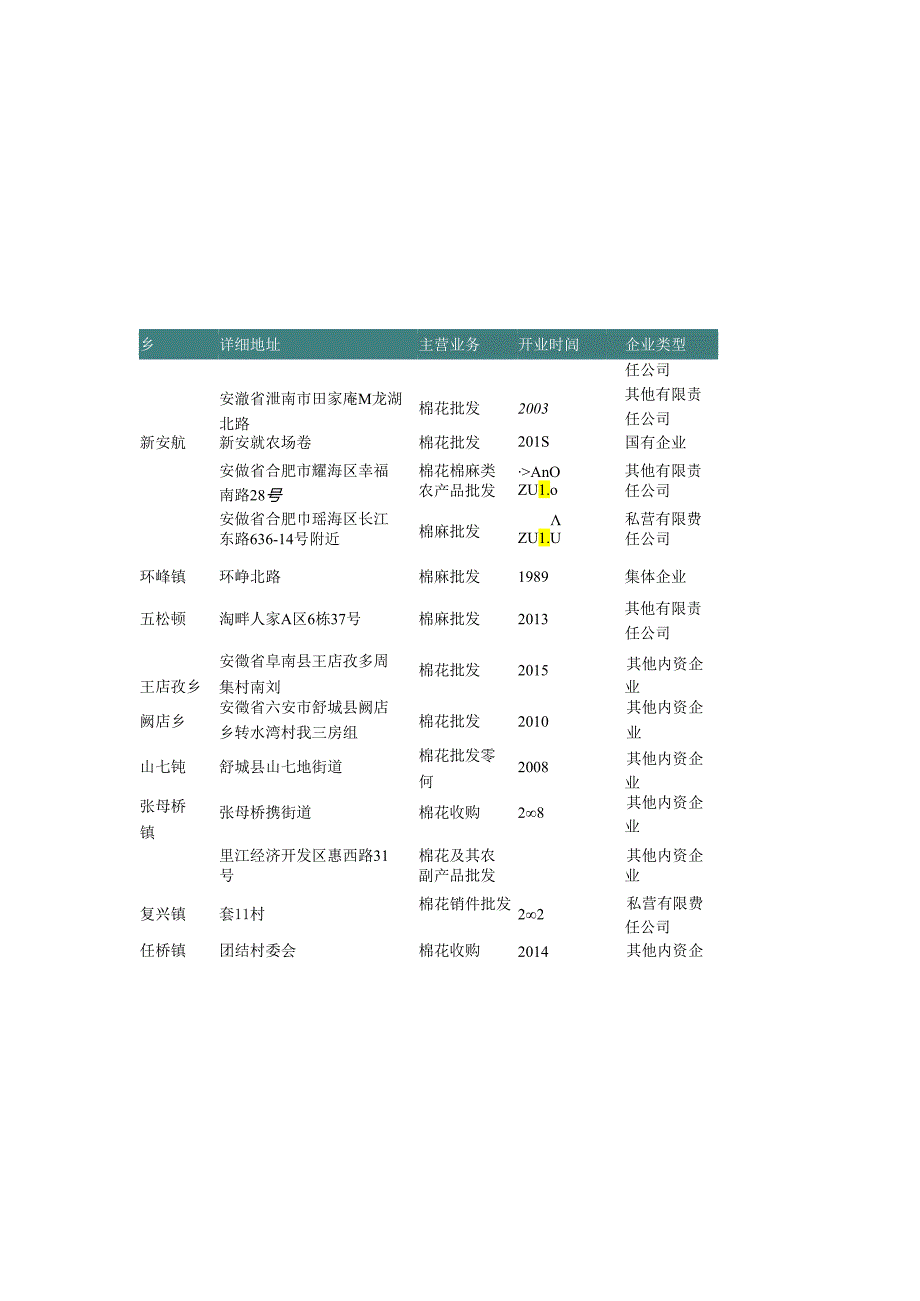 安徽省棉麻购销商名录2019版153家.docx_第2页