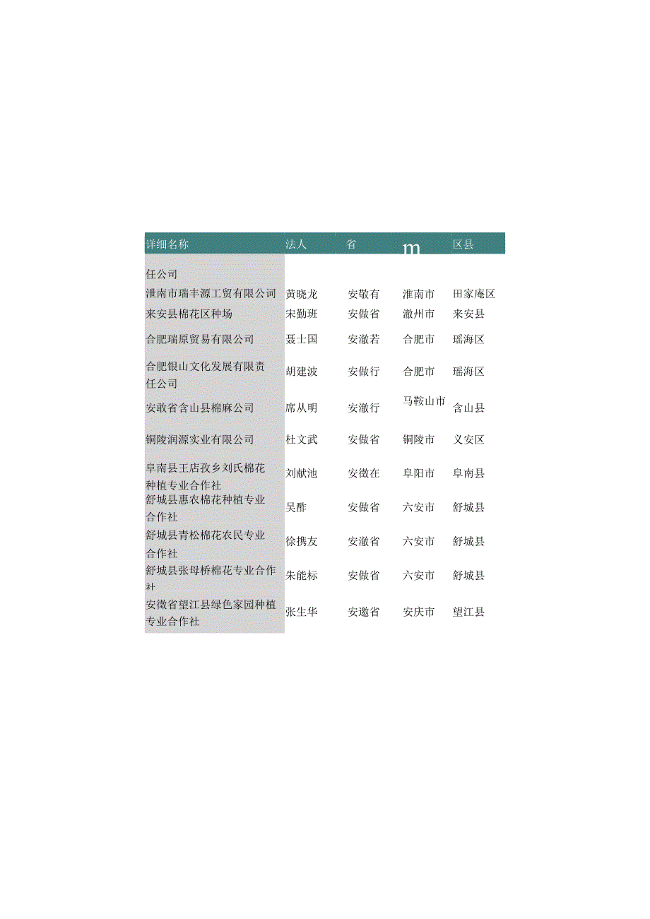 安徽省棉麻购销商名录2019版153家.docx_第3页