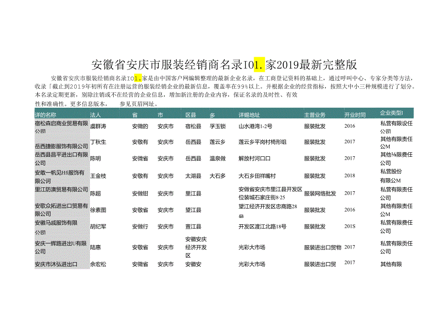 安徽省安庆市服装经销商名录2019版101家.docx_第1页