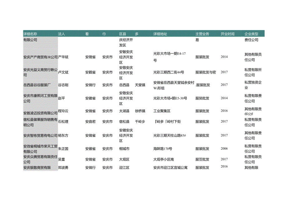 安徽省安庆市服装经销商名录2019版101家.docx_第2页