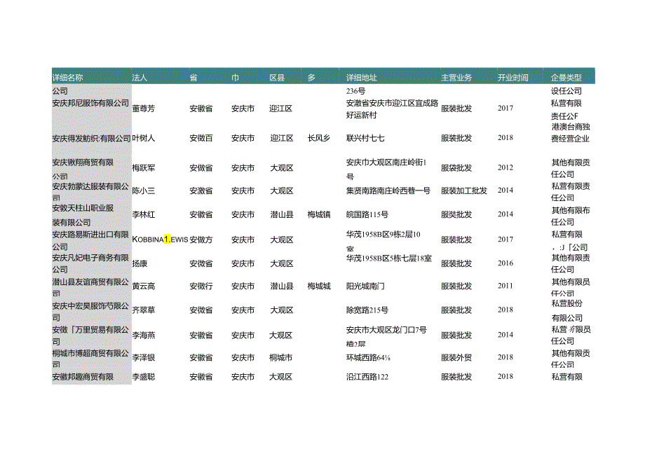 安徽省安庆市服装经销商名录2019版101家.docx_第3页