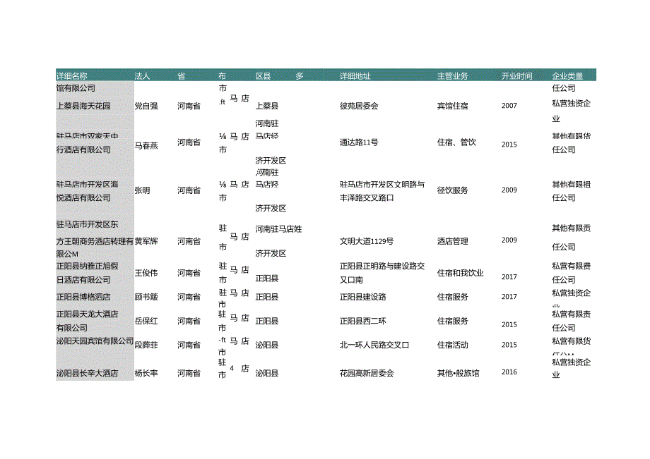 河南省驻马店市小型旅店名录2019版186家.docx_第3页