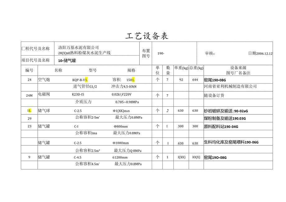 洛阳万基水泥2800td新型干法熟料生产线储气罐招标范围及技术规格.docx_第3页