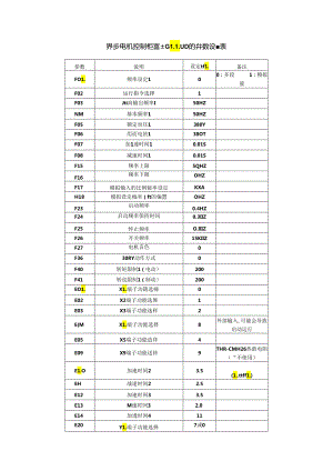 异步电机控制柜富士电梯G11UD的参数设置表.docx