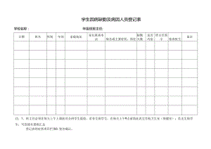 学生因病缺勤人员登记表.docx