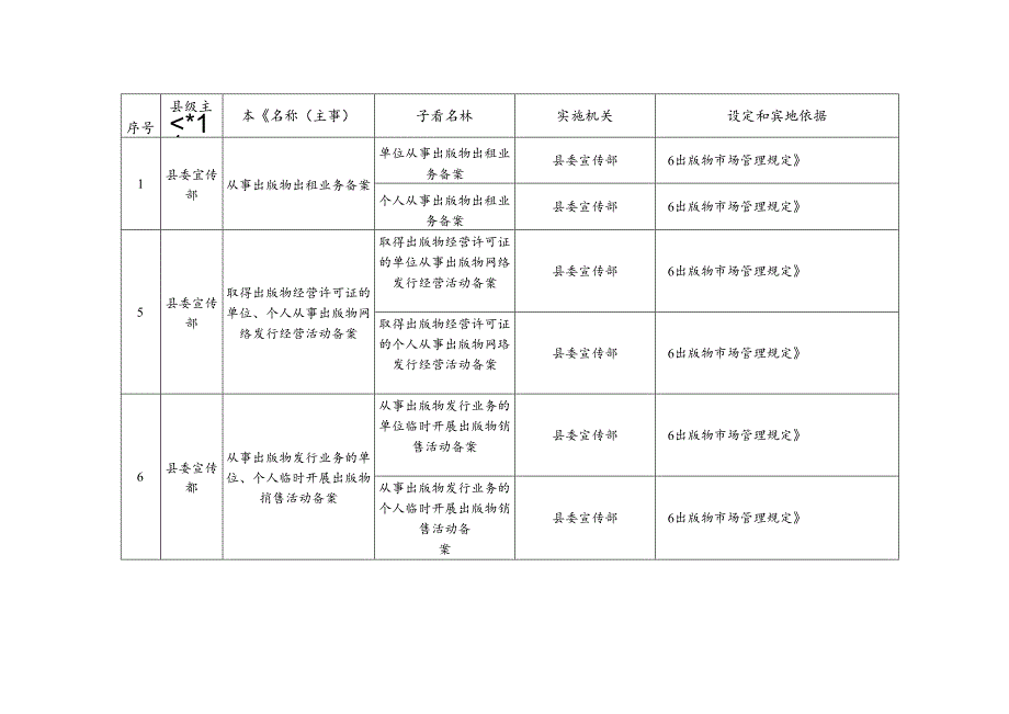 太白县行政备案事项清单（2023年版）.docx_第2页