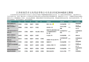 江西省南昌市文化用品零售公司名录2019版153家.docx