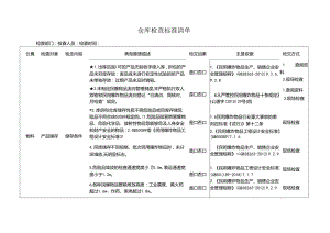 民爆企业仓库检查标准清单.docx