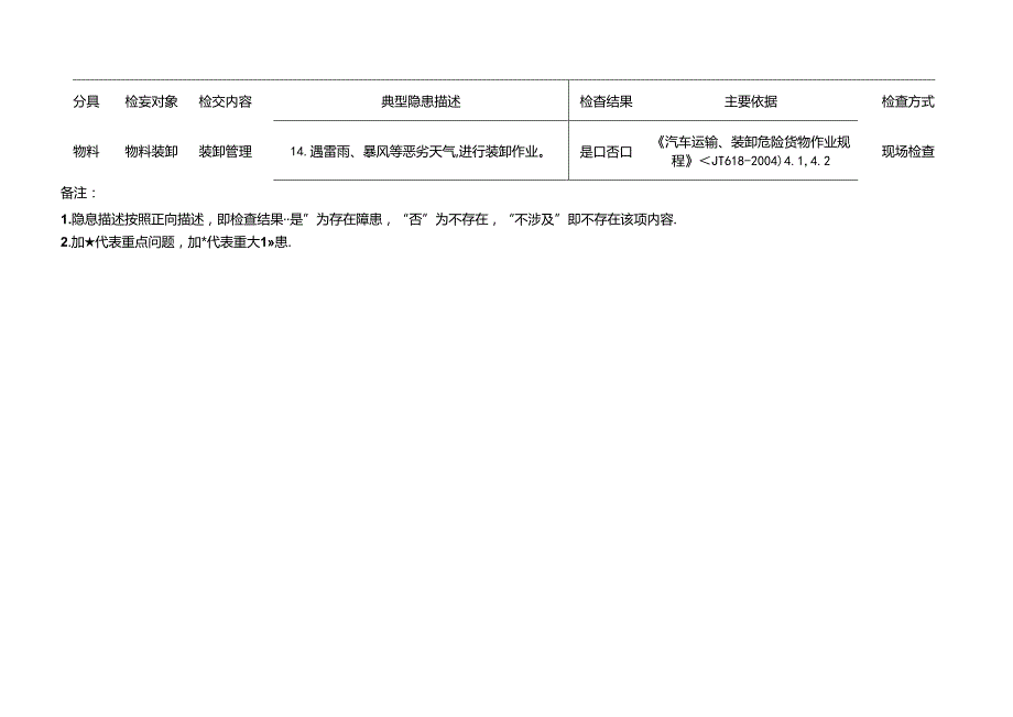 民爆企业仓库检查标准清单.docx_第3页