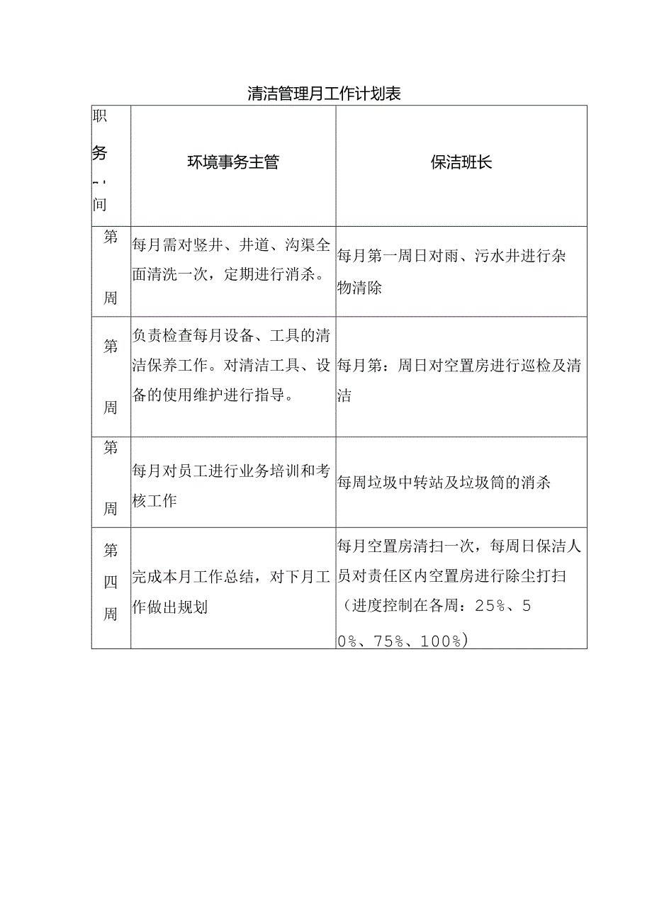 小区物业卫生管理计划：清洁管理月工作计划表.docx_第1页