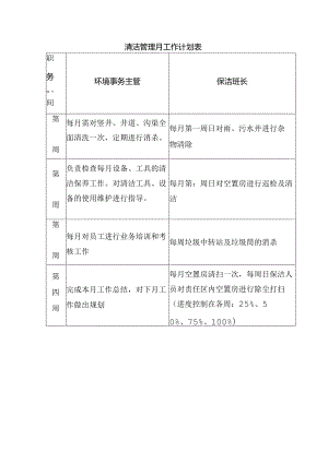 小区物业卫生管理计划：清洁管理月工作计划表.docx