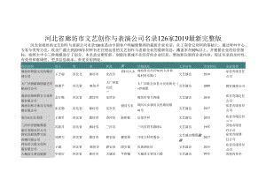 河北省廊坊市文艺创作与表演公司名录2019版126家.docx