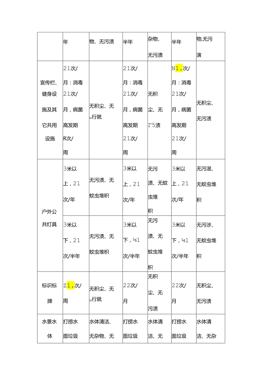 电力建筑物外公共区域保洁服务标准.docx_第2页