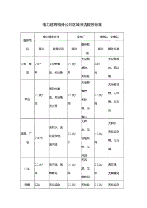 电力建筑物外公共区域保洁服务标准.docx