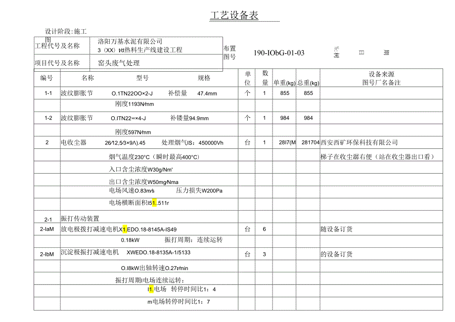 洛阳万基水泥3000td窑头废气处理工艺设备表.docx_第1页