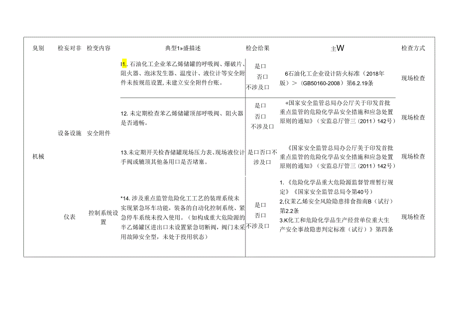 涉苯乙烯企业检查标准清单.docx_第3页