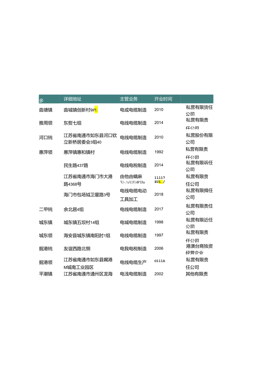 江苏省南通市电线电缆厂名录2019版185家.docx_第2页