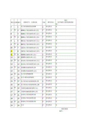 电子商务案例分析教学计划教案.docx