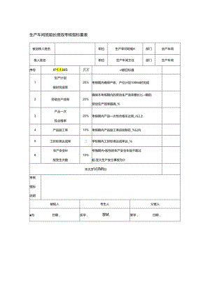 生产车间班组长绩效考核指标量表.docx