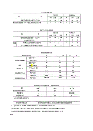 建筑材料主要技术指标.docx