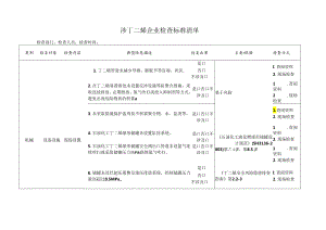 涉丁二烯企业检查标准清单.docx