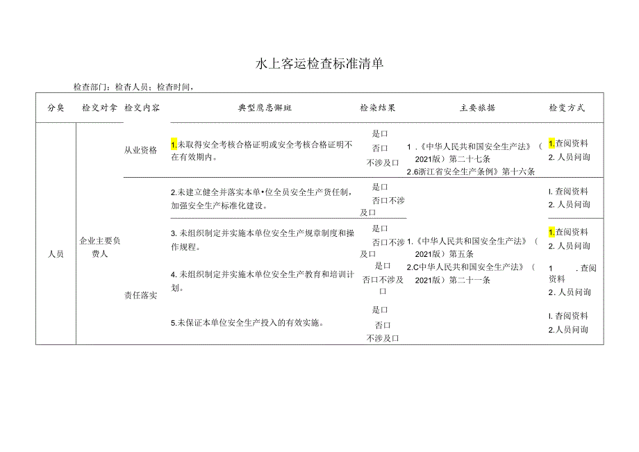 水上客运检查标准清单.docx_第1页