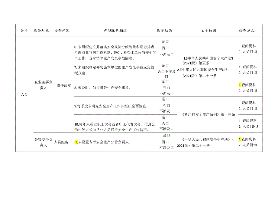 水上客运检查标准清单.docx_第2页