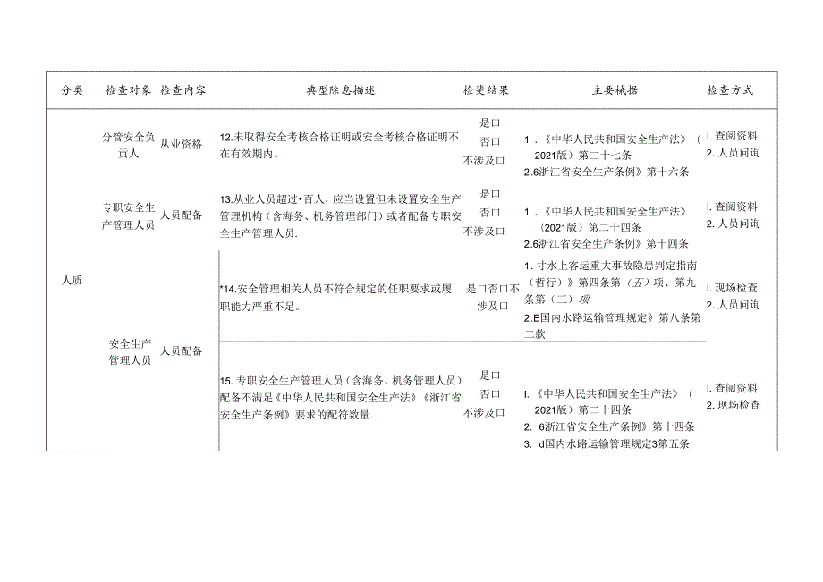 水上客运检查标准清单.docx_第3页