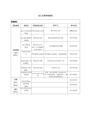 施工主管考核指标.docx