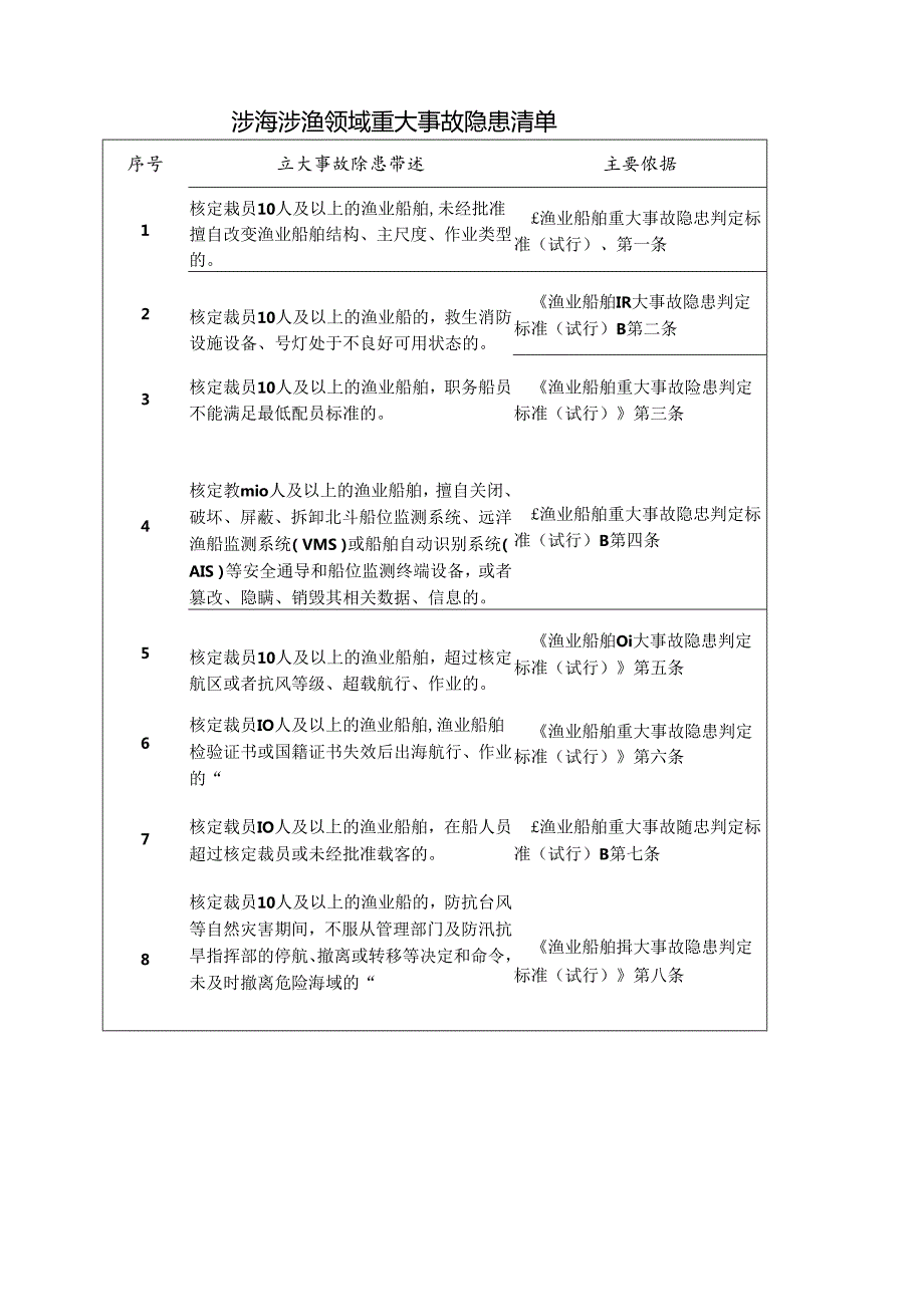 涉海涉渔领域重大事故隐患清单.docx_第1页