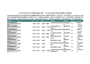 江苏省常州市塑料编织袋厂名录2019版185家.docx