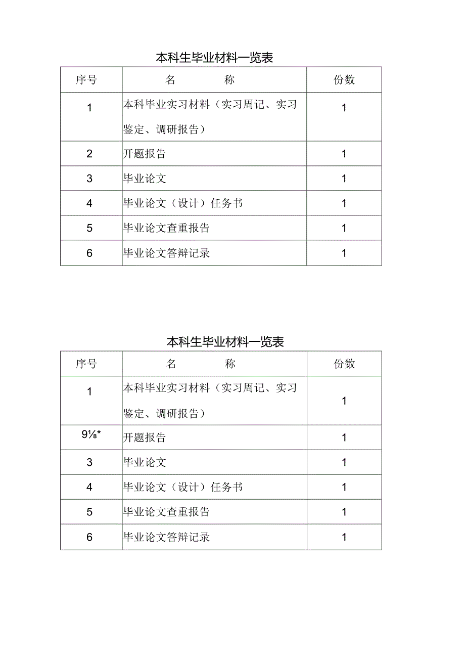 本科生毕业材料一览表.docx_第1页