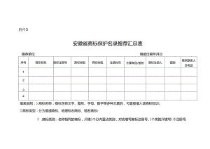 安徽省商标保护名录推荐汇总表.docx